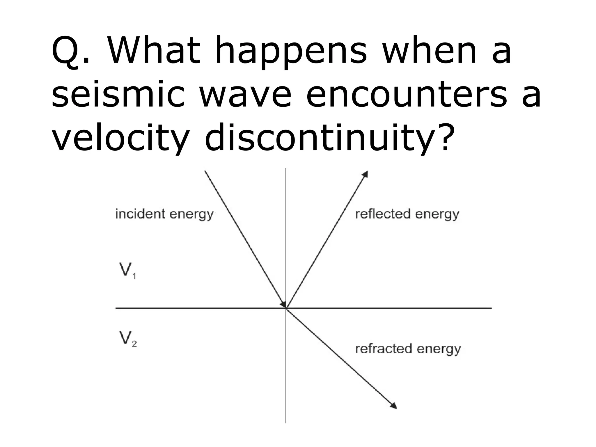 Q. What happens when a
seismic wave encounters a
velocity discontinuity?
 