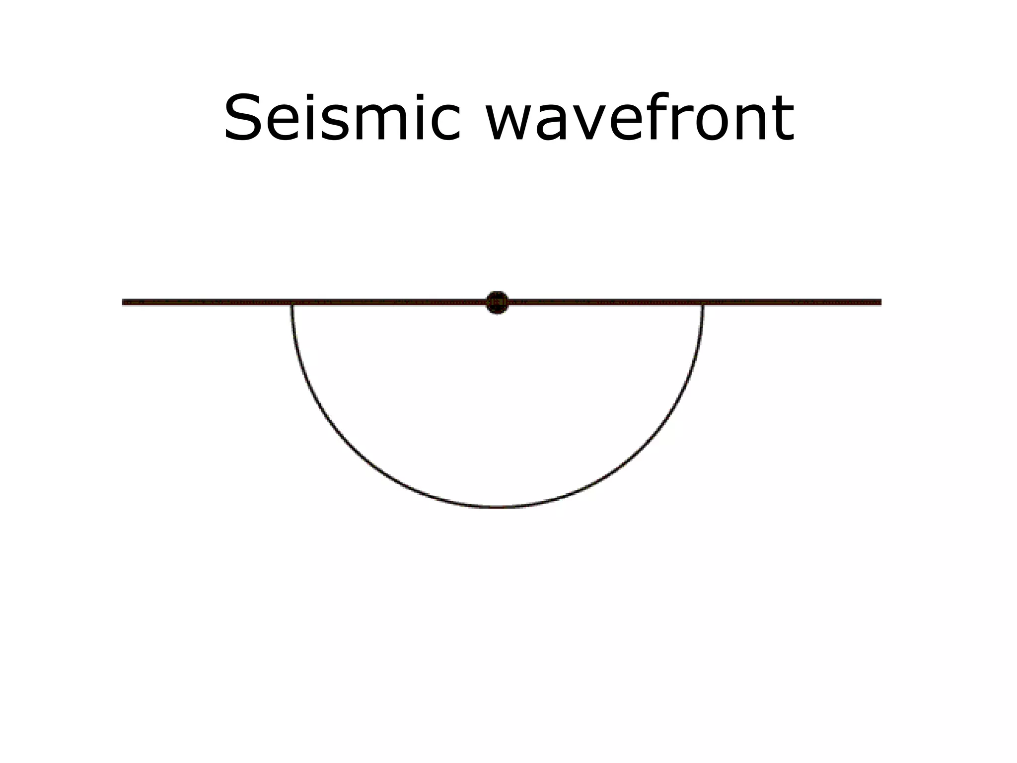 Seismic wavefront
 
