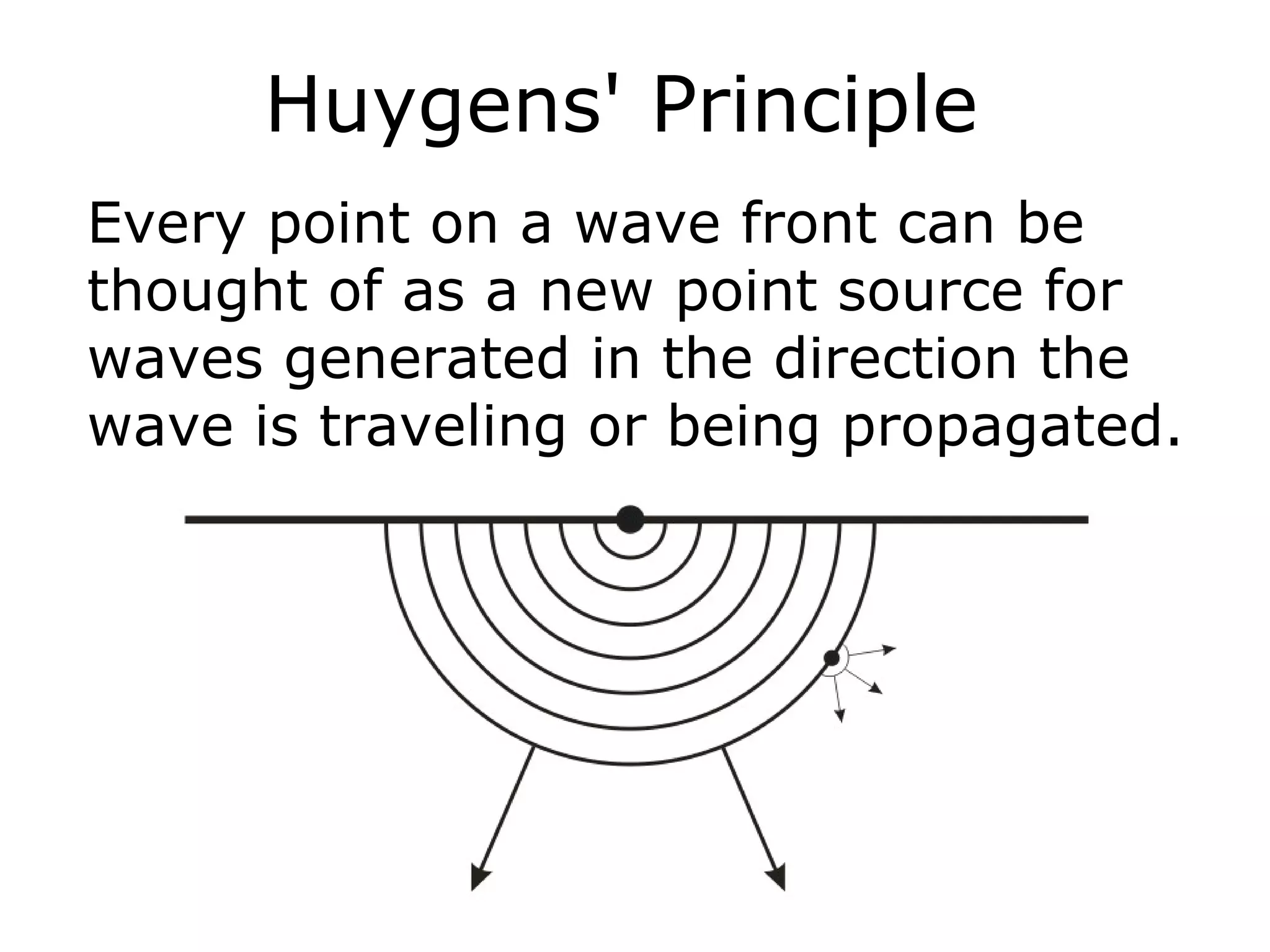 Huygens' Principle
Every point on a wave front can be
thought of as a new point source for
waves generated in the direction the
wave is traveling or being propagated.
 