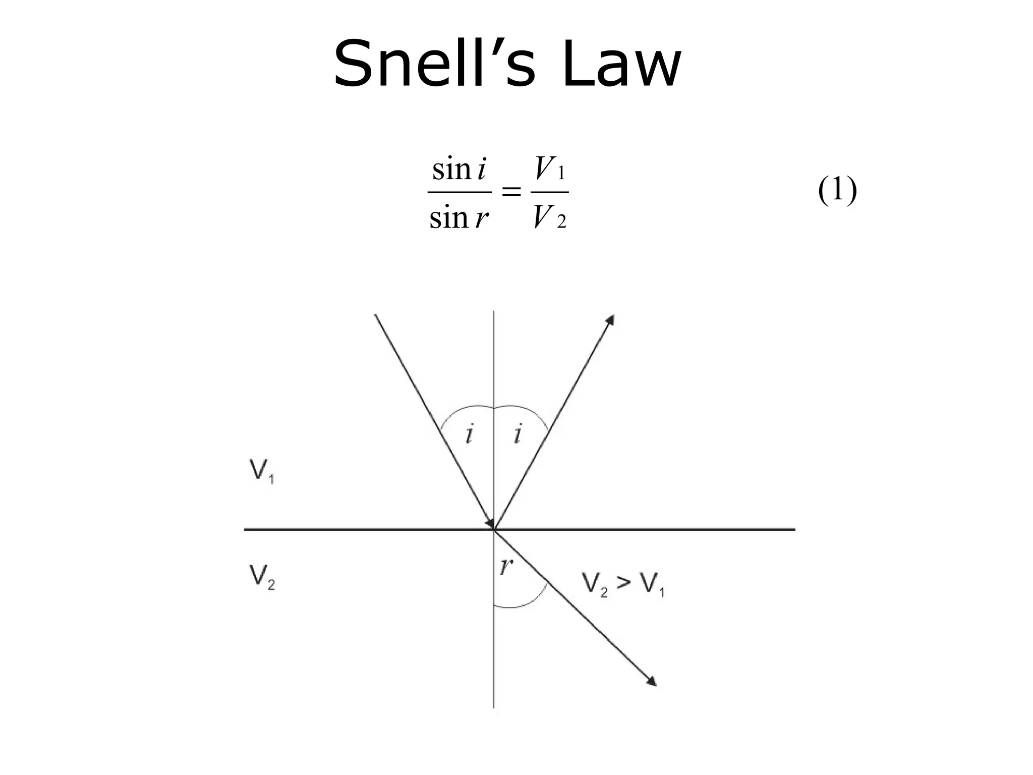 Snell’s Law
   sin i V 1
        =      (1)
   sin r V 2
 