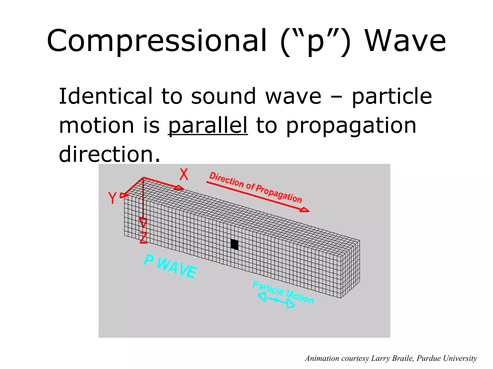 Compressional (“p”) Wave
Identical to sound wave – particle
motion is parallel to propagation
direction.




                      Animation courtesy Larry Braile, Purdue University
 