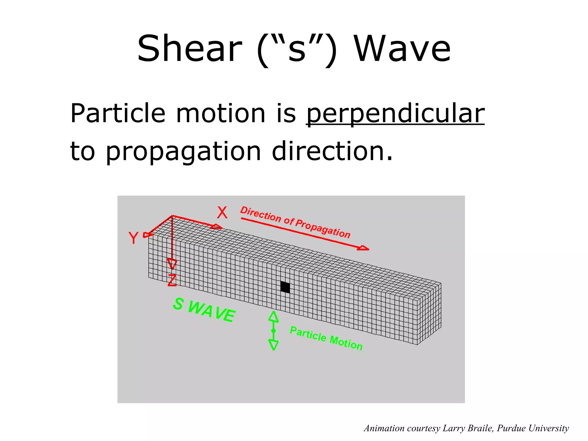 Shear (“s”) Wave
Particle motion is perpendicular
to propagation direction.




                      Animation courtesy Larry Braile, Purdue University
 