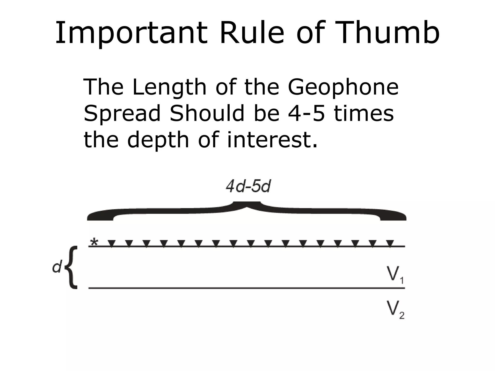 Important Rule of Thumb
 The Length of the Geophone
 Spread Should be 4-5 times
 the depth of interest.
 