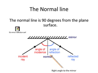 The normal line is a line at a right angle (90 degrees) to the