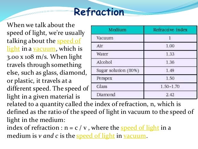 High Index Lenses Vs Crown Glass High Index Lenses Vs Crown Glass