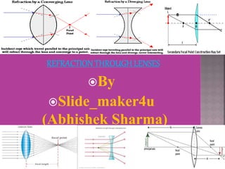 By
Slide_maker4u
(Abhishek Sharma)
 