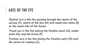 Refractive disorders in ophthalmology.pptx