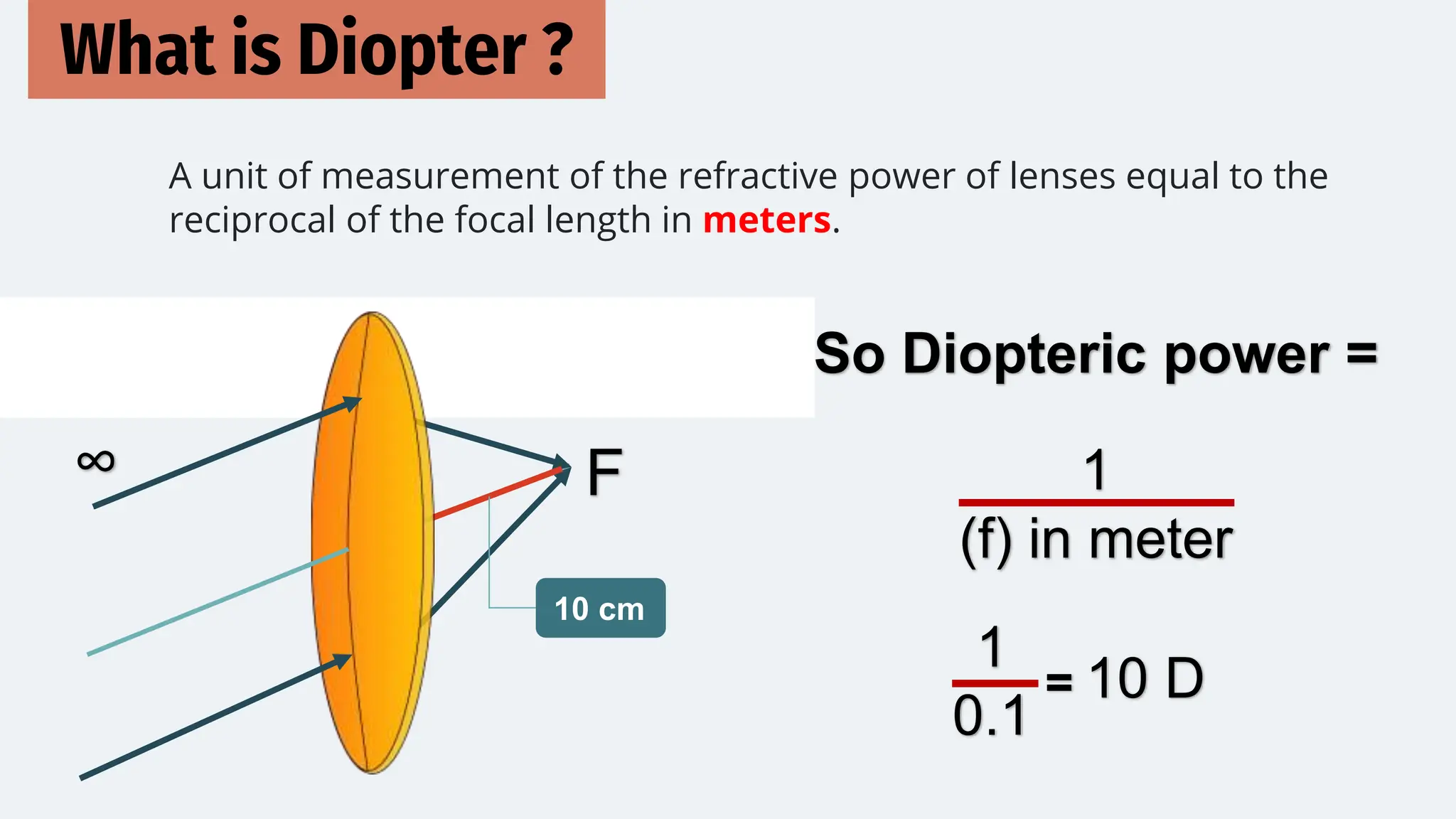 So Diopteric power =
What is Diopter ?
A unit of measurement of the refractive power of lenses equal to the
reciprocal of the focal length in meters.
F
∞
10 cm
(f) in meter
1
0.1
1
= 10 D
 
