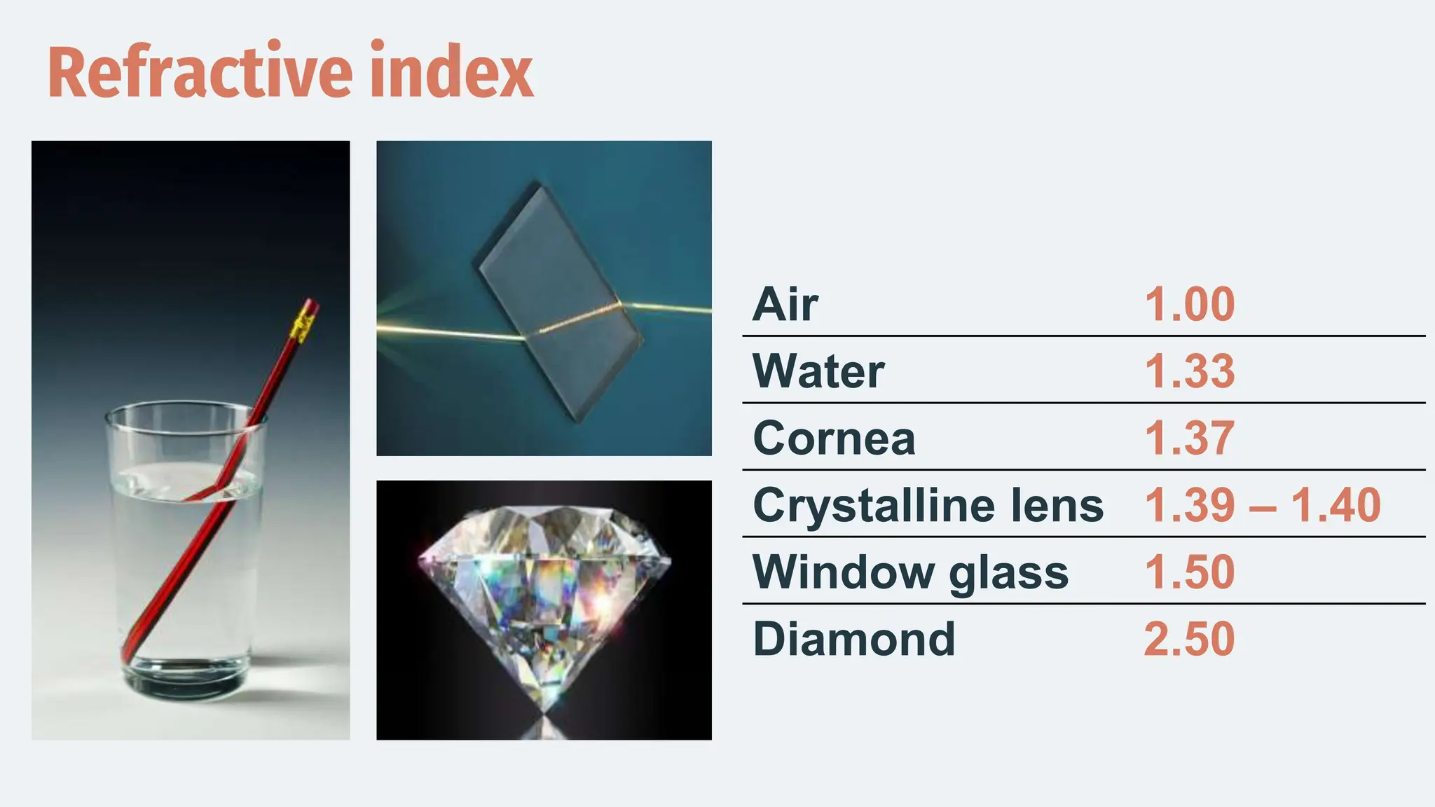 Refractive index
Air 1.00
Water 1.33
Cornea 1.37
Crystalline lens 1.39 – 1.40
Window glass 1.50
Diamond 2.50
 