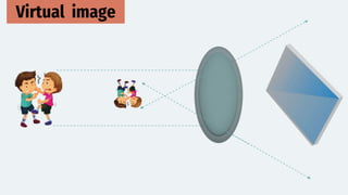 Virtual image
 