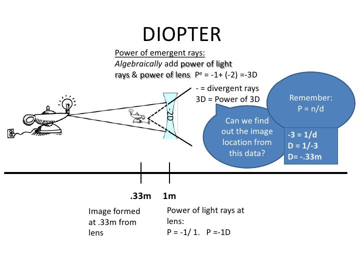 refractive errors of the eye ppt Clinical optics and refraction pdf download dealsbertyl.