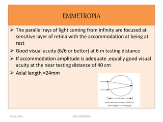 EMMETROPIA
 The parallel rays of light coming from infinity are focused at
sensitive layer of retina with the accommodation at being at
rest
 Good visual acuity (6/6 or better) at 6 m testing distance
 If accommodation amplitude is adequate ,equally good visual
acuity at the near testing distance of 40 cm
 Axial length =24mm
10/12/2016 SAH SURENDRA
 