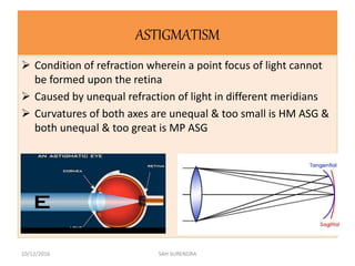 ASTIGMATISM
 Condition of refraction wherein a point focus of light cannot
be formed upon the retina
 Caused by unequal refraction of light in different meridians
 Curvatures of both axes are unequal & too small is HM ASG &
both unequal & too great is MP ASG
10/12/2016 SAH SURENDRA
 