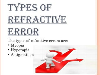 Error Refraction refractiveerrors aaaaasdcfrgbhhhhbgdfghg | PPTX