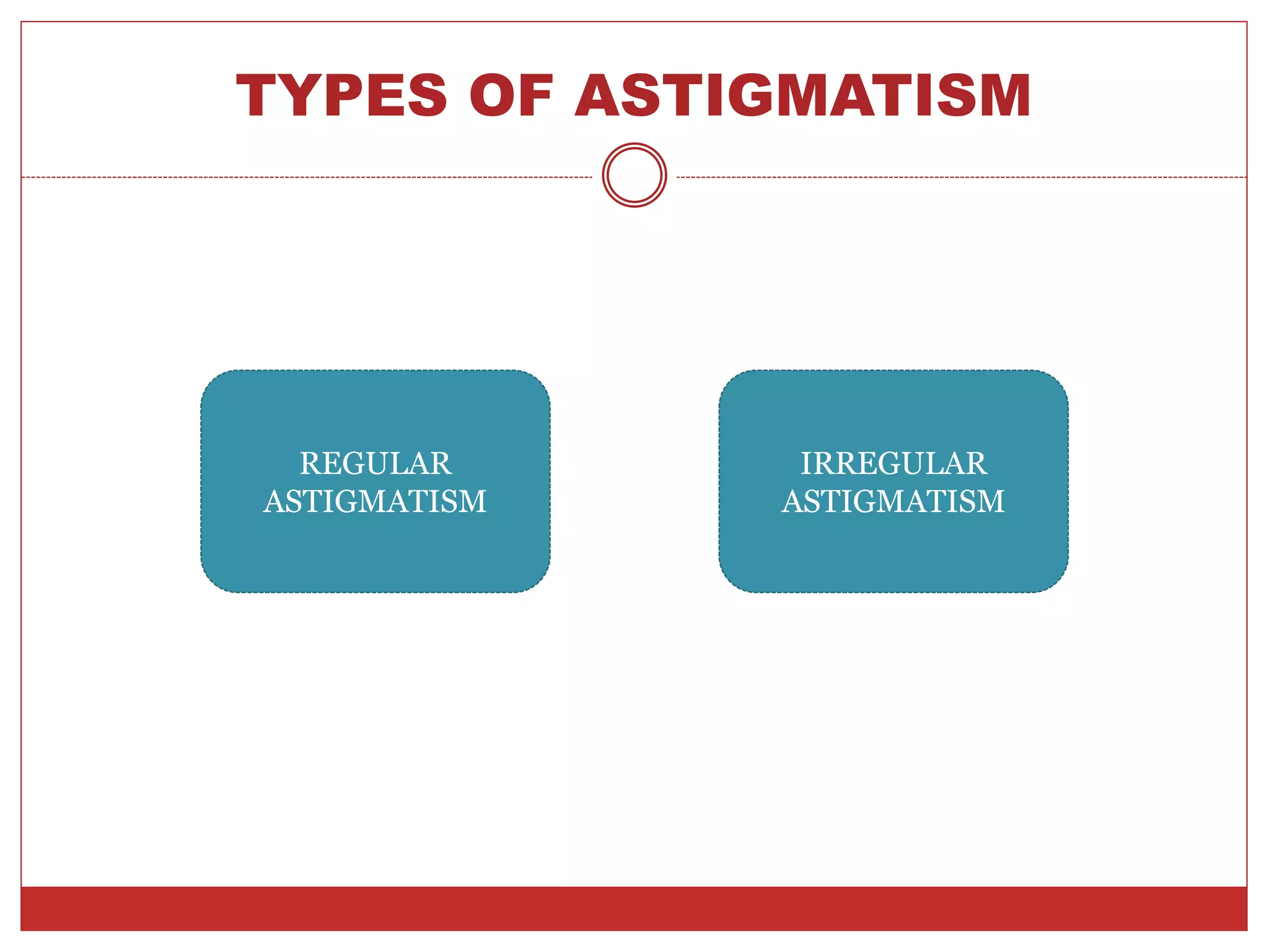 TYPES OF ASTIGMATISM
REGULAR
ASTIGMATISM
IRREGULAR
ASTIGMATISM
 