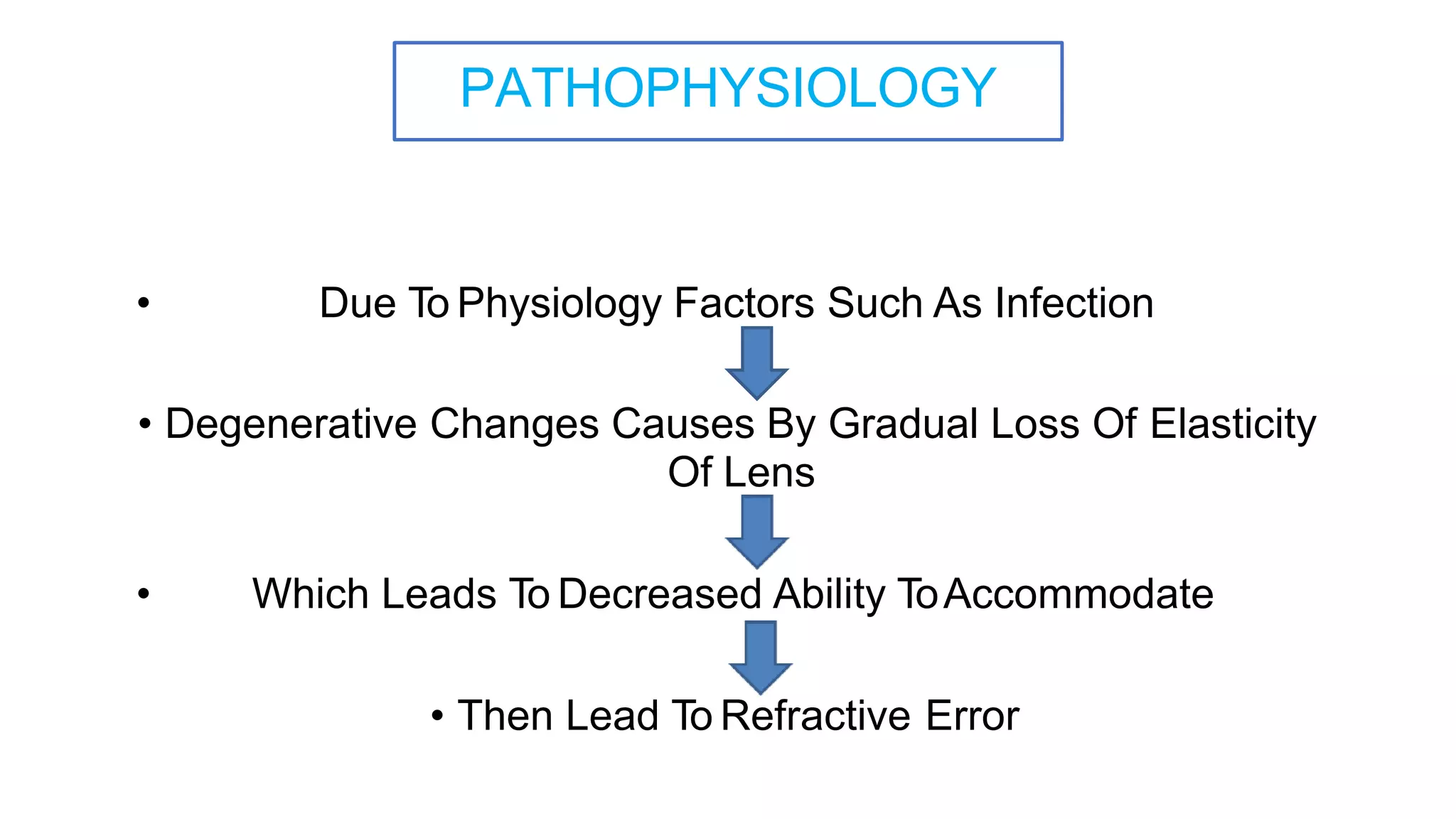 PATHOPHYSIOLOGY
• Due To Physiology Factors Such As Infection
• Degenerative Changes Causes By Gradual Loss Of Elasticity
Of Lens
• Which Leads To Decreased Ability ToAccommodate
• Then Lead To Refractive Error
 