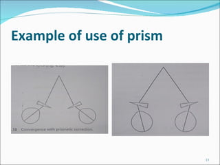 Example of use of prism 