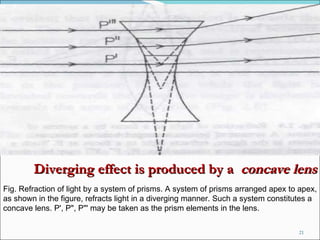 Fig. Refraction of light by a system of prisms. A system of prisms arranged apex to apex, as shown in the figure, refracts light in a diverging manner. Such a system constitutes a concave lens. P', P", P"' may be taken as the prism elements in the lens. Diverging effect is produced by a  concave lens 