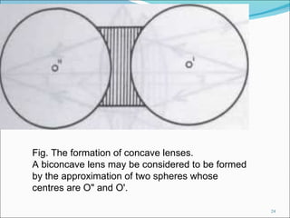 Fig. The formation of concave lenses. A biconcave lens may be considered to be formed by the approximation of two spheres whose centres are O" and O'. 