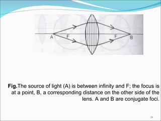 Fig. The source of light (A) is between infinity and F; the focus is at a point, B, a corresponding distance on the other side of the lens. A and B are conjugate foci. 