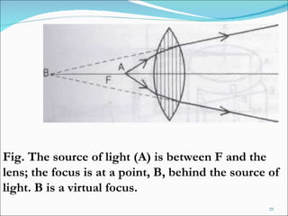 Fig. The source of light (A) is between F and the lens; the focus is at a point, B, behind the source of light. B is a virtual focus. 