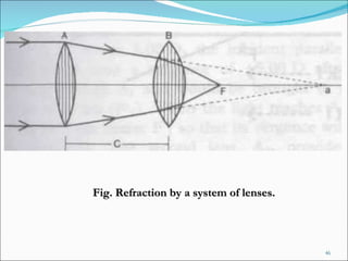 Fig. Refraction by a system of lenses. 