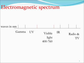 Electromagnetic spectrum Visible   light 400-760 UV IR Radio &   TV waves in nm   Gamma 