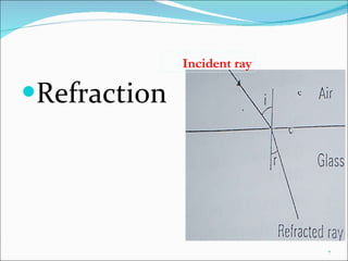 Refraction Incident ray 