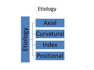 Etiology
Etiology Axial
Curvatural
Index
Positional
12
 