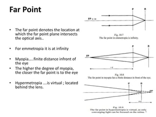 Far Point
• The far point denotes the location at
which the far point plane intersects
the optical axis..
• For emmetropia it is at infinity
• Myopia…..finite distance infront of
the eye
• The higher the degree of myopia,
the closer the far point is to the eye
• Hypermetropia ….is virtual ; located
behind the lens.
4
 