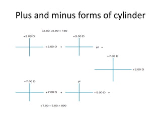 Plus and minus forms of cylinder
 