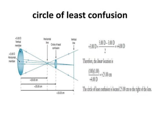 circle of least confusion
 