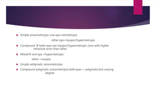 Refractive errors of eye ophthalmology astigmatism hypermetropia myopia medicine 