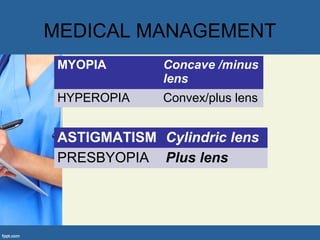 MEDICAL MANAGEMENT
MYOPIA Concave /minus
lens
HYPEROPIA Convex/plus lens
ASTIGMATISM Cylindric lens
PRESBYOPIA Plus lens
 