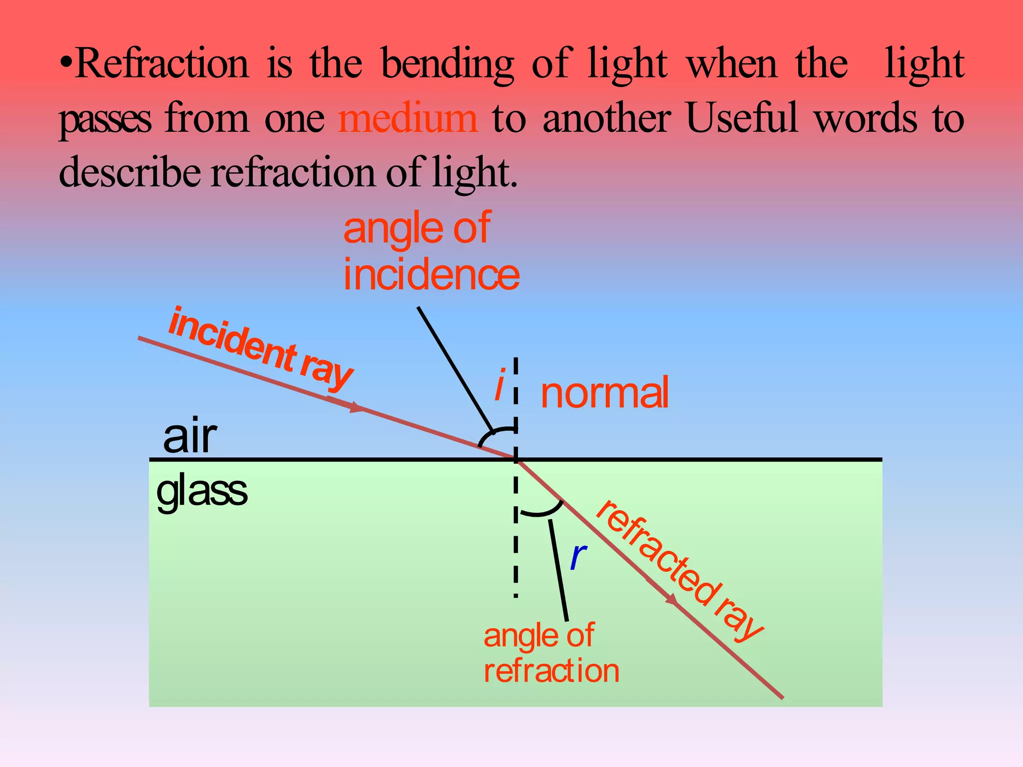 air
glass
normal
angle of
incidence
•Refraction is the bending of light when the light
passes from one medium to another Useful words to
describe refraction of light.
i
r
angle of
refraction
 