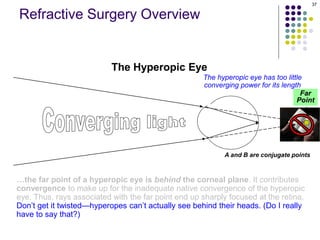Icelus Hyperopes Refractive surgery.pptx
