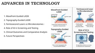 ADVANCES IN TECHNOLOGY
1. Wavefront-Guided LASIK
2. Topography-Guided LASIK
3. Femtosecond Lasers vs Microkeratomes :
4. Role of AI in Screening and Testing
5. Clinical Outcomes and Comparative Analysis
6. Future Perspectives
 