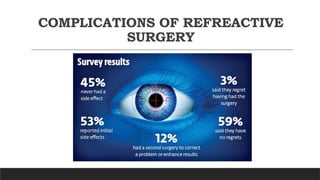 COMPLICATIONS OF REFREACTIVE
SURGERY
 