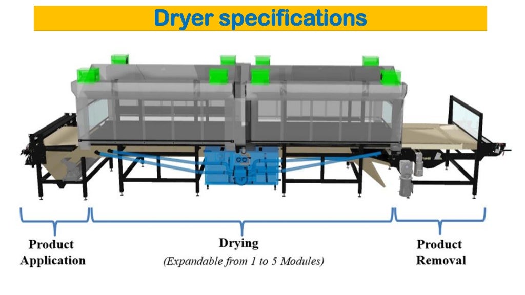 Refractive window drying a novel technology