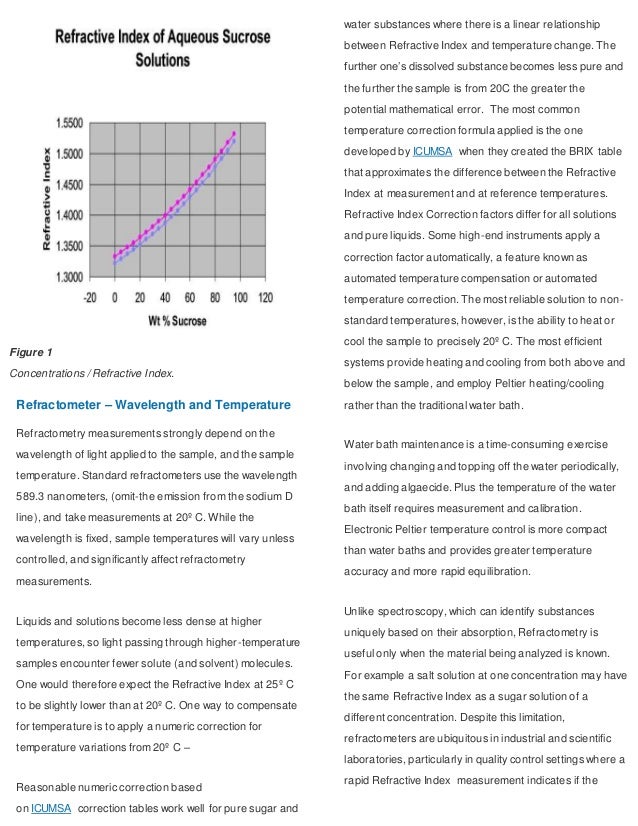 Refractometer uses in industry and selection m