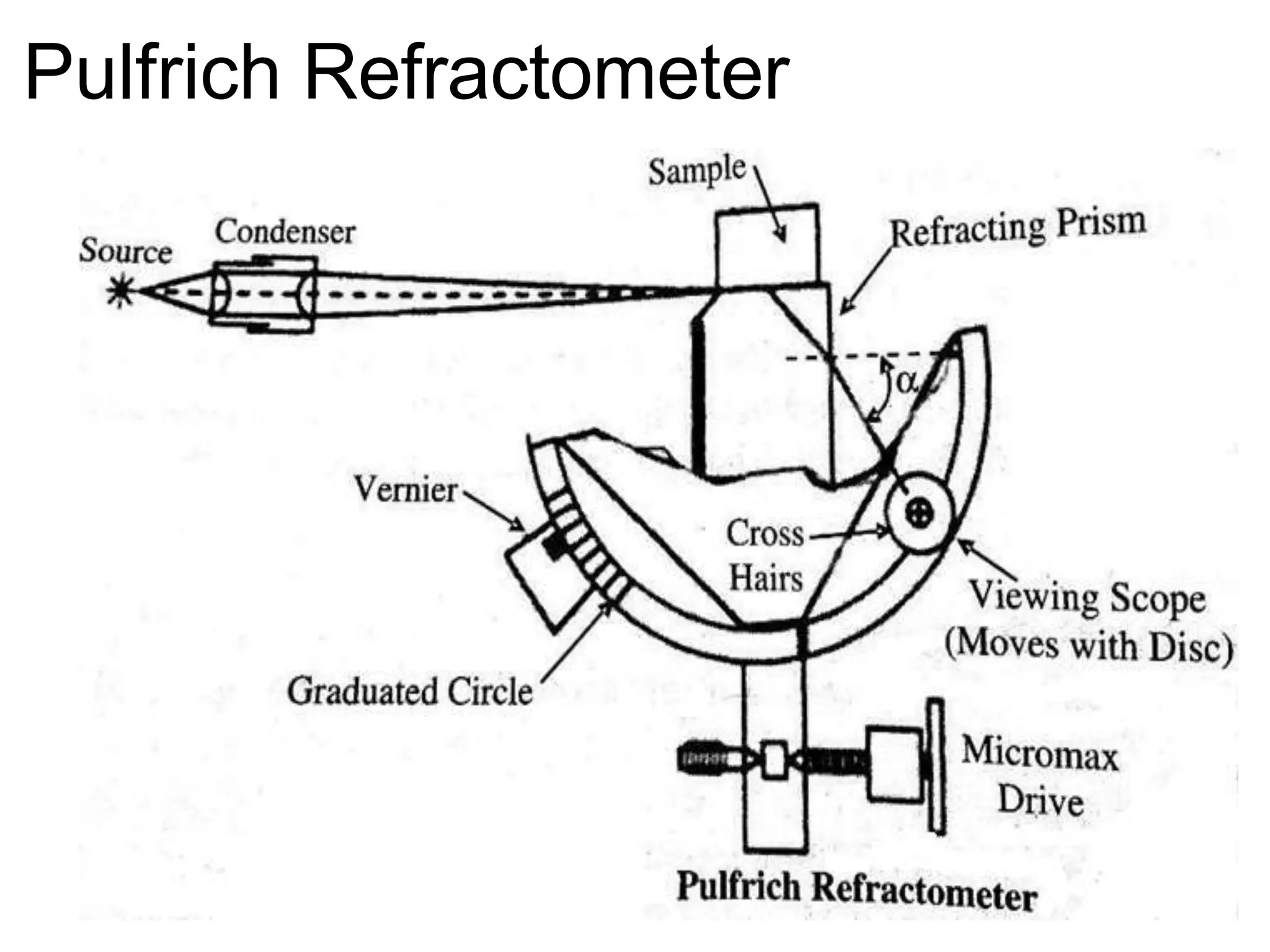 Refractometry | PPTX | Chemistry | Science