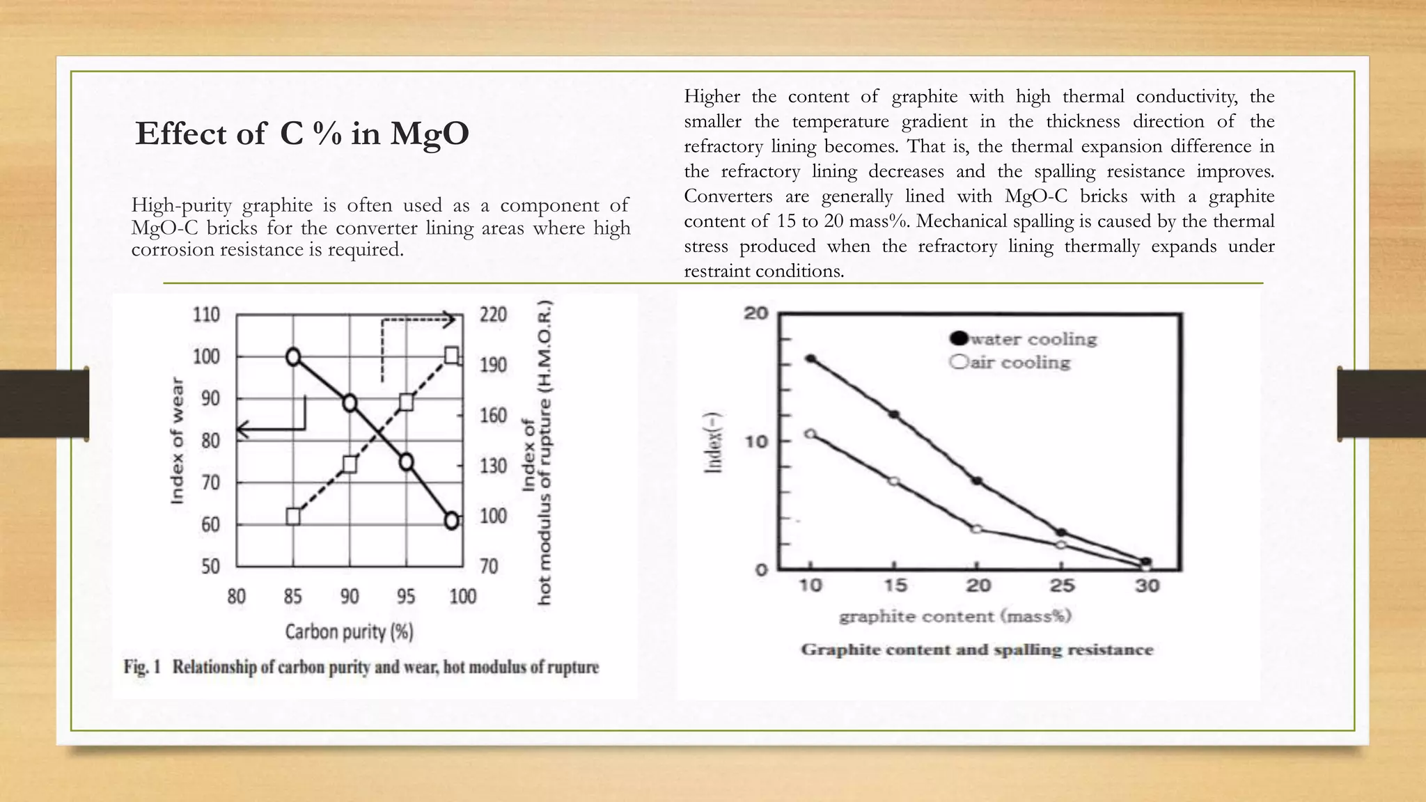 High-purity graphite is often used as a component of
MgO-C bricks for the converter lining areas where high
corrosion resistance is required.
Higher the content of graphite with high thermal conductivity, the
smaller the temperature gradient in the thickness direction of the
refractory lining becomes. That is, the thermal expansion difference in
the refractory lining decreases and the spalling resistance improves.
Converters are generally lined with MgO-C bricks with a graphite
content of 15 to 20 mass%. Mechanical spalling is caused by the thermal
stress produced when the refractory lining thermally expands under
restraint conditions.
Effect of C % in MgO
 