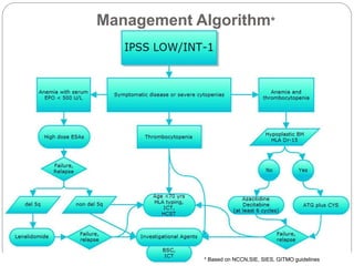 Management Algorithm*
* Based on NCCN,SIE, SIES, GITMO guidelines
 