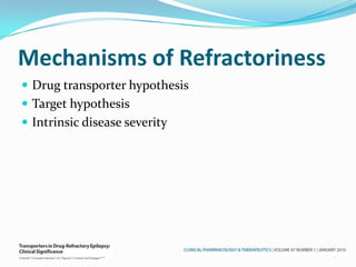 Mechanisms of Refractoriness
 Drug transporter hypothesis
 Target hypothesis
 Intrinsic disease severity
 