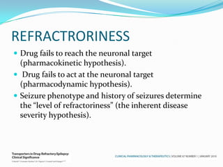 REFRACTRORINESS
 Drug fails to reach the neuronal target
  (pharmacokinetic hypothesis).
 Drug fails to act at the neuronal target
  (pharmacodynamic hypothesis).
 Seizure phenotype and history of seizures determine
  the “level of refractoriness” (the inherent disease
  severity hypothesis).
 