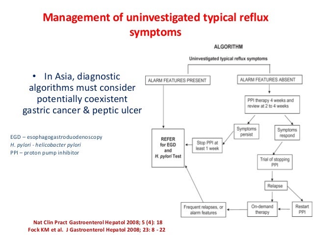 gerd management Living with heartburn and gerd means learning to manage your symptoms here you’ll find all kinds of tips for better living. gerd management Living with heartburn and gerd means learning to manage your symptoms here you’ll find all kinds of tips for better living.