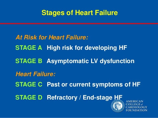 What is the life expectancy of end-stage congestive heart failure?