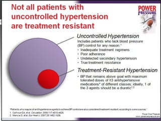 • Resistant hypertension is not synonymous with
uncontrolled hypertension
• since resistant hypertension is not the only cause of
uncontrolled hypertension.
• Other causes include inadequate treatment regimens
and pseudoresistance

 