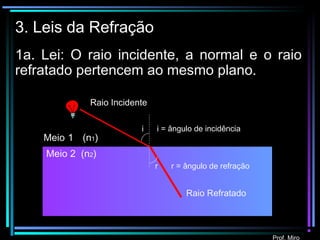 Prof. Miro
3. Leis da Refração
1a. Lei: O raio incidente, a normal e o raio
refratado pertencem ao mesmo plano.
i i = ângulo de incidência
r r = ângulo de refração
Meio 1 (n1)
Meio 2 (n2)
Raio Incidente
Raio Refratado
 