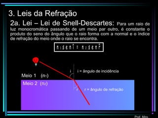 Prof. Miro
3. Leis da Refração
2a. Lei – Lei de Snell-Descartes: Para um raio de
luz monocromática passando de um meio par outro, é constante o
produto do seno do ângulo que o raio forma com a normal e o índice
de refração do meio onde o raio se encontra.
^n 1 .s e n î = n 2 .s e n r
i i = ângulo de incidência
r r = ângulo de refração
Meio 1 (n1)
Meio 2 (n2)
 